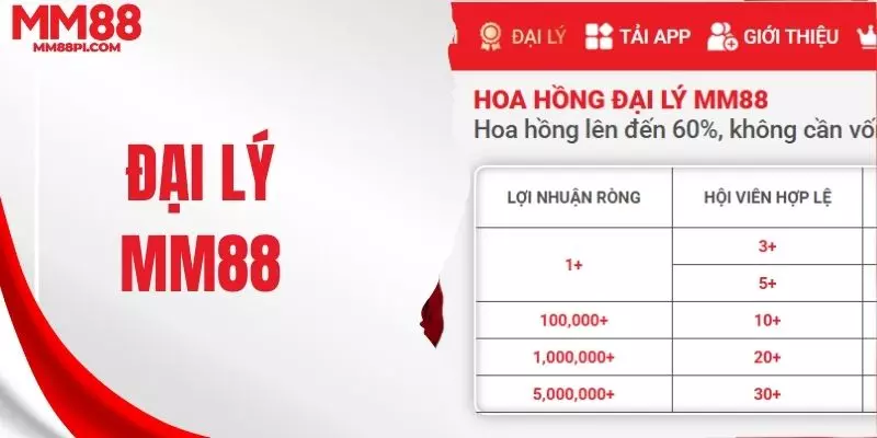 Đại lý MM88